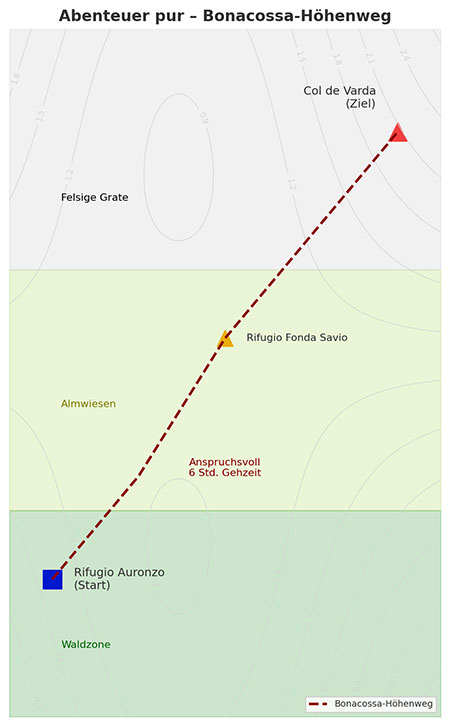 Bonacossa-Höhenweg