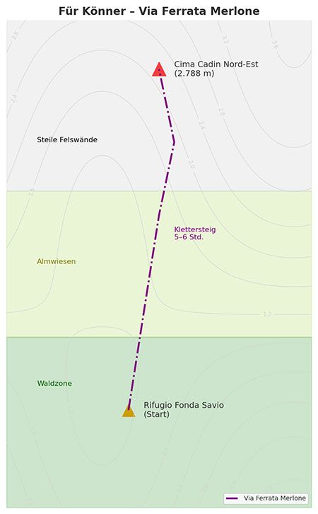 Via Ferrata Merlone